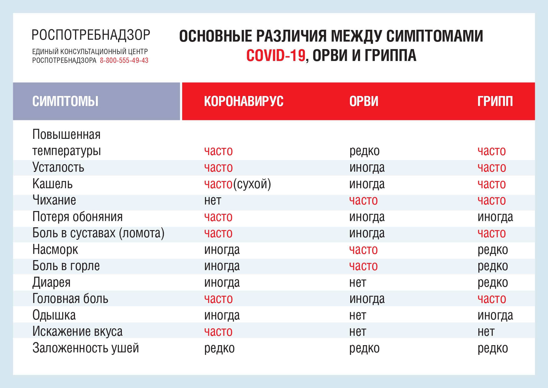 Основные различия между симптомами Covid-19, ОРВИ и ГРИППА.jpg